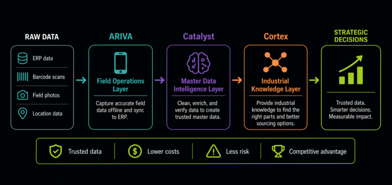 ARIVA | Inventory Intelligence Platform